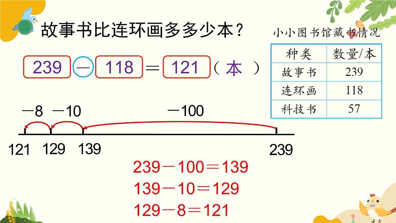 北师大版数学二年级下册 第五单元 加与减-第四课时 小小图书馆课件04