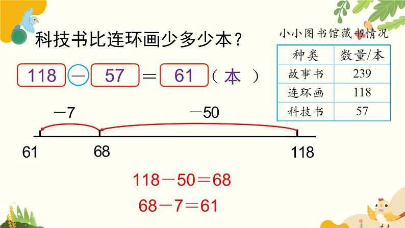 北师大版数学二年级下册 第五单元 加与减-第四课时 小小图书馆课件07