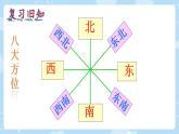 六上数学 位置与方向2.1描述位置PPT课件（人教版）