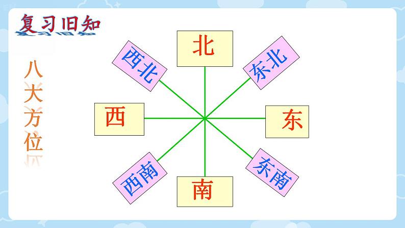 六上数学 位置与方向2.1描述位置PPT课件（人教版）第2页