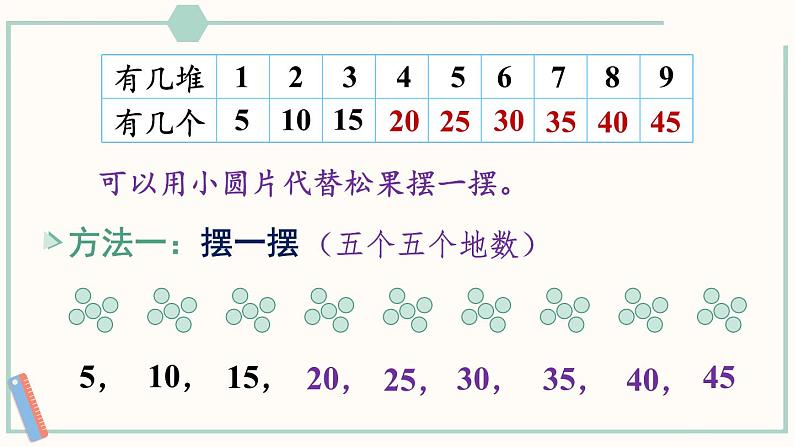 北师大版数学二年级上册5.1 数松果 课件第4页