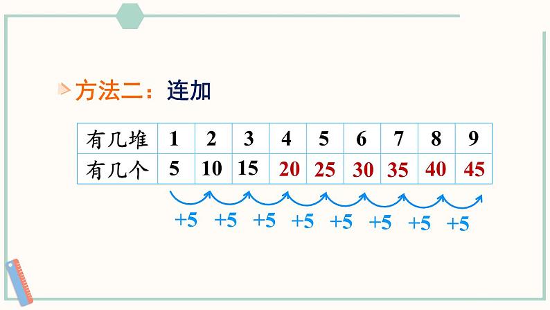 北师大版数学二年级上册5.1 数松果 课件第5页