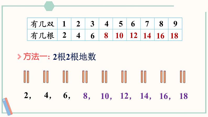 北师大版数学二年级上册5.2 做家务 课件04