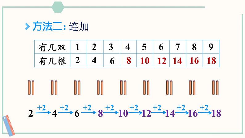 北师大版数学二年级上册5.2 做家务 课件05