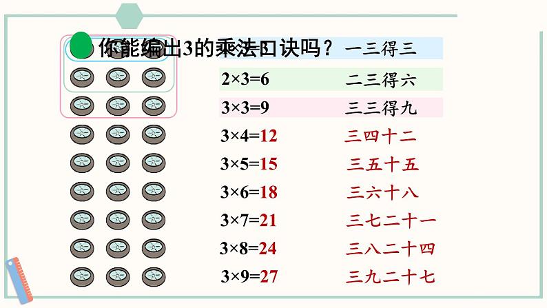 北师大版数学二年级上册5.4 需要几个轮子 课件第7页