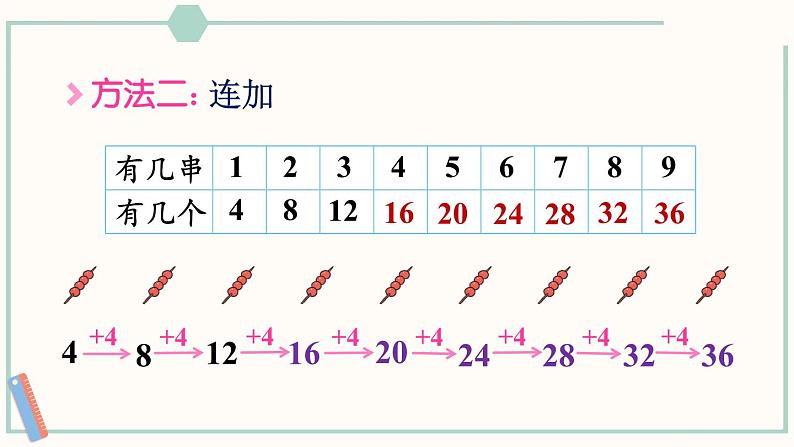 北师大版数学二年级上册5.5 小熊请客 课件第5页