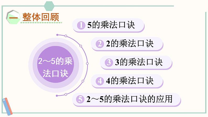 北师大版数学二年级上册整理和复习（3） 课件第2页