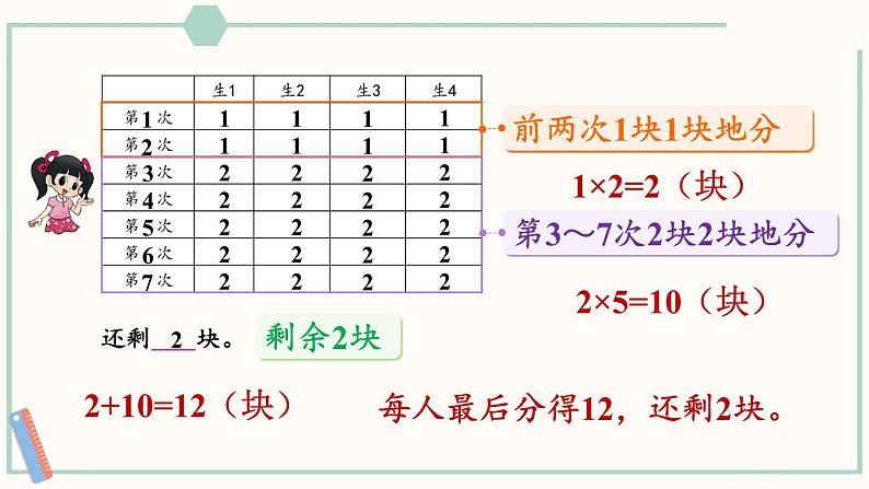 北师大版数学二年级上册7.3 分糖果 课件07