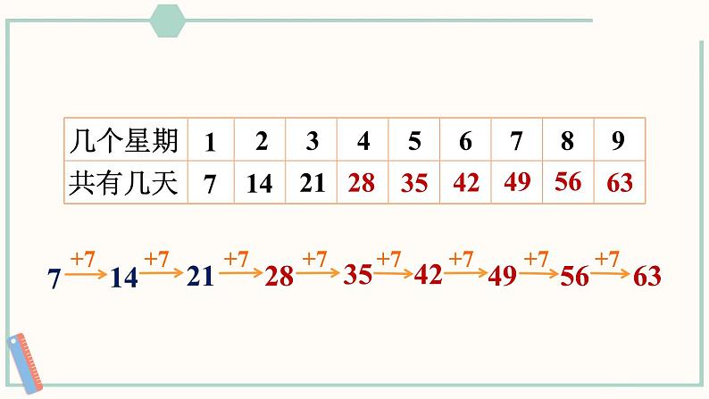 北师大版数学二年级上册8.2 一共有多少天 课件04