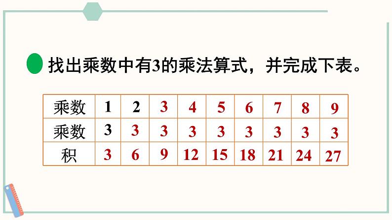 北师大版数学二年级上册8.4 做个乘法表 课件04