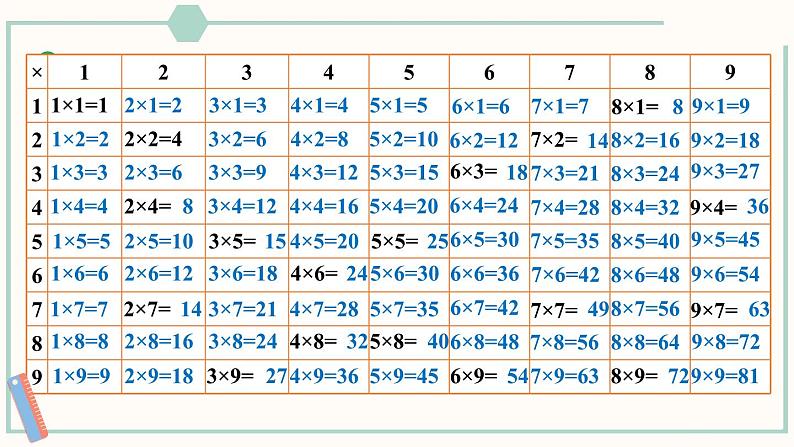 北师大版数学二年级上册8.4 做个乘法表 课件06