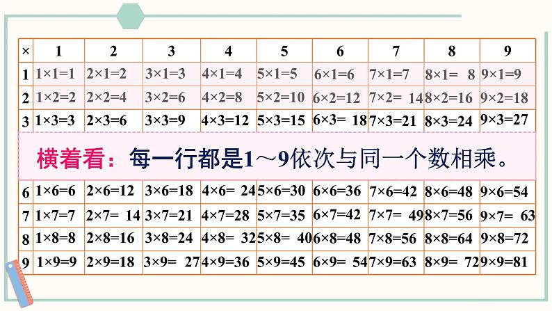 北师大版数学二年级上册8.4 做个乘法表 课件07