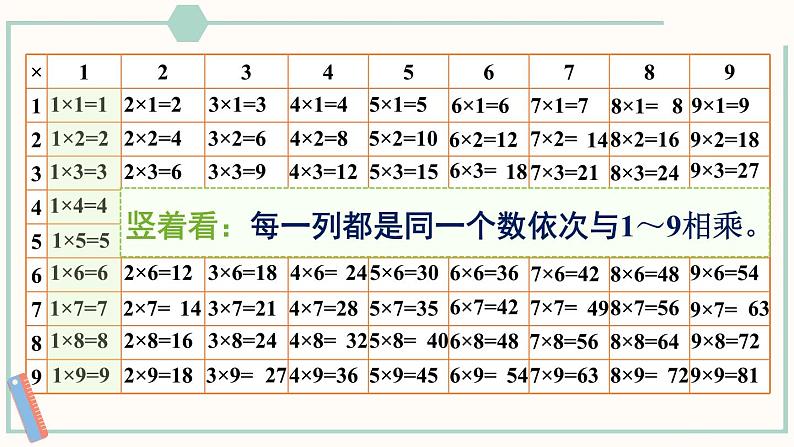 北师大版数学二年级上册8.4 做个乘法表 课件08