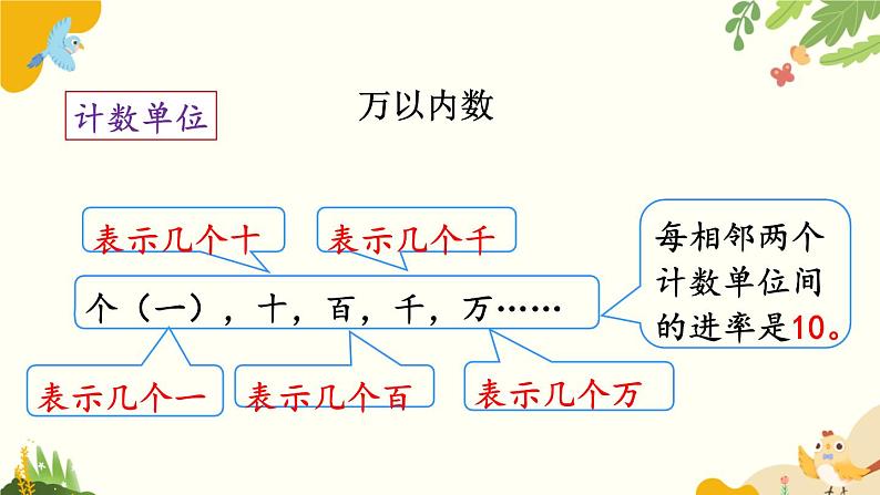 北师大版数学二年级下册 总复习-第1课时 数与代数（1）课件04