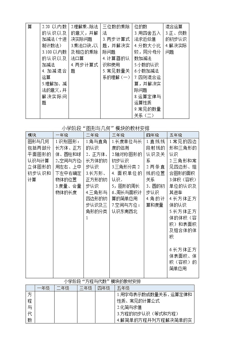2024秋沪教版  五年级上册数学 《整理与提高》单元教学设计03