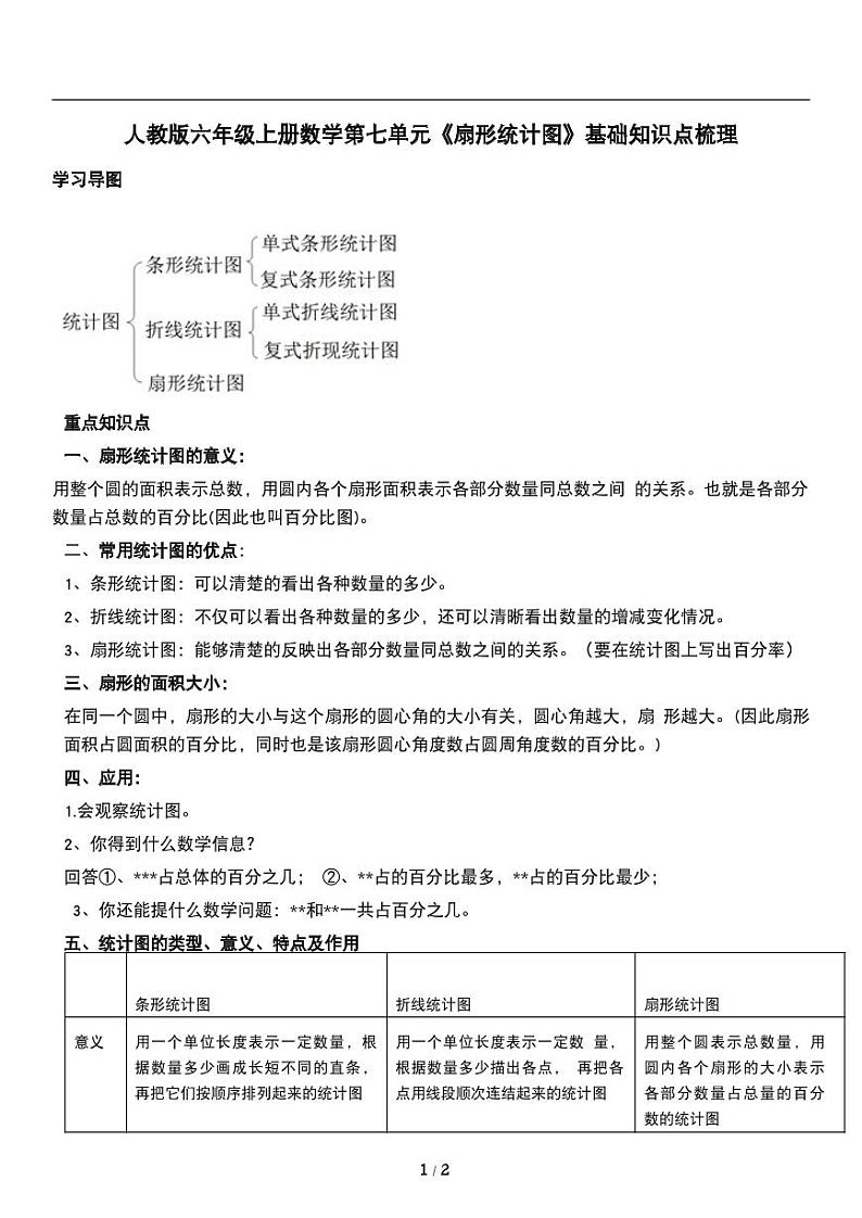 人教版数学六年级上册第七单元《扇形统计图》讲义教案01