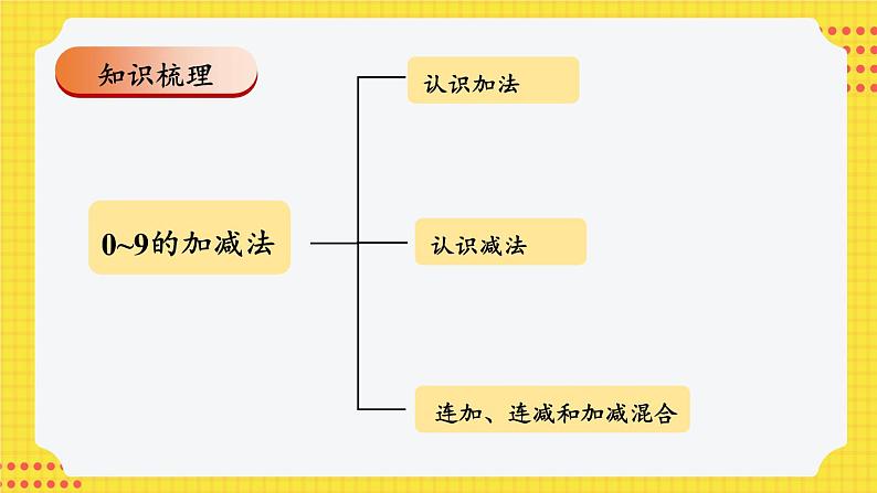 西师2024版数学一年级上册 第2单元 整理与复习 PPT课件02