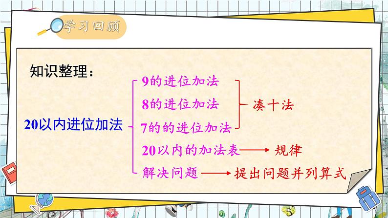 西师2024版数学一年级上册 第5单元 整理与复习 PPT课件02