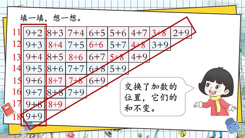 西师2024版数学一年级上册 第5单元 整理与复习 PPT课件06