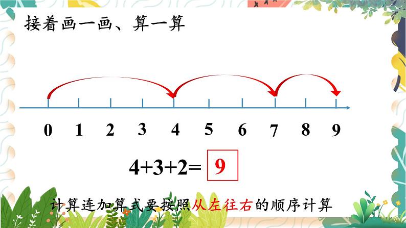 苏教2024版数学一年级上册 第2单元 第4课时 连加、连减 PPT课件第7页