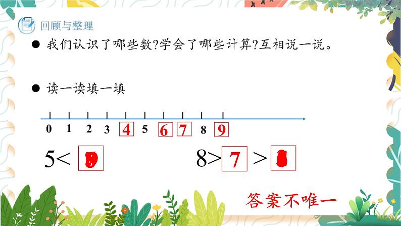 苏教2024版数学一年级上册 第2单元 复习 PPT课件02