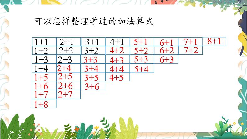 苏教2024版数学一年级上册 第2单元 复习 PPT课件04