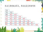 苏教2024版数学一年级上册 第2单元 复习 PPT课件