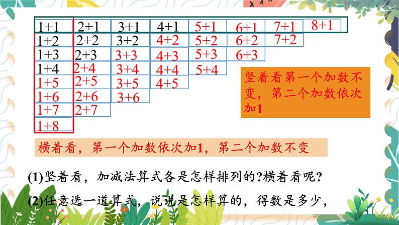 苏教2024版数学一年级上册 第2单元 复习 PPT课件06