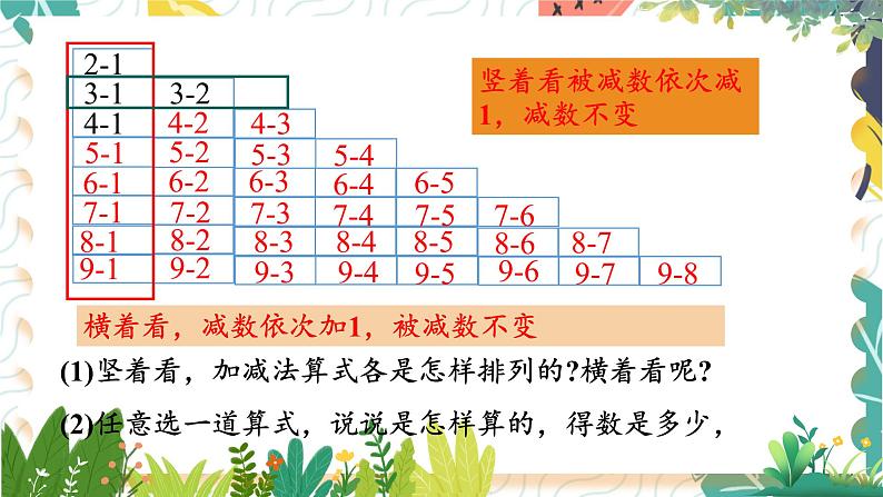 苏教2024版数学一年级上册 第2单元 复习 PPT课件07