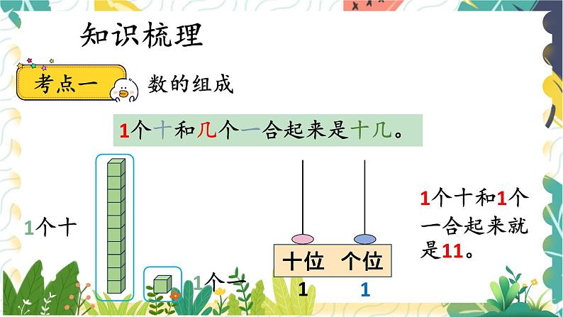 苏教2024版数学一年级上册 第5单元 章末复习 PPT课件03