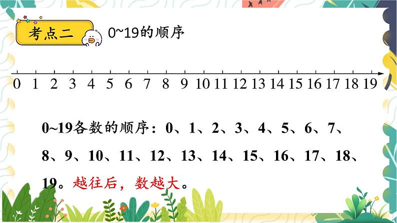 苏教2024版数学一年级上册 第5单元 章末复习 PPT课件07