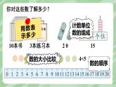 西師2024版數學一年級上冊 第6單元 第1課時 數與運算(1)(20以內數的認識) PPT課件