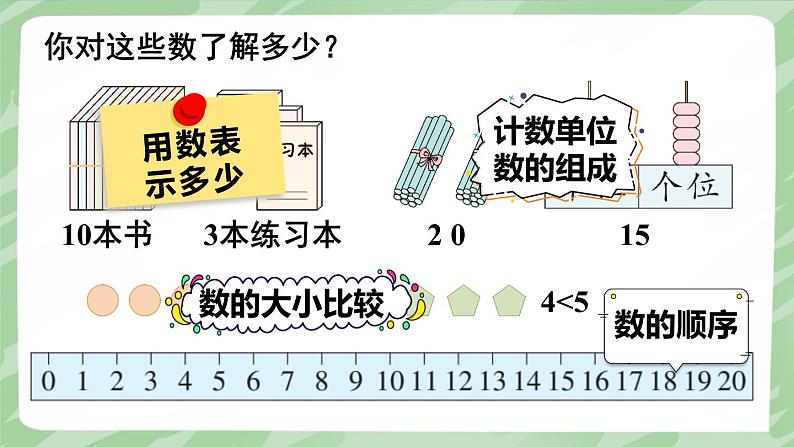 西师2024版数学一年级上册 第6单元 第1课时 数与运算(1)(20以内数的认识) PPT课件05