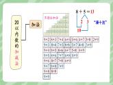 西师2024版数学一年级上册 第6单元 第2课时 数与运算(2)(20以内数的加减法) PPT课件