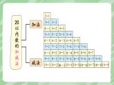 西师2024版数学一年级上册 第6单元 第2课时 数与运算(2)(20以内数的加减法) PPT课件