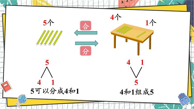 西师2024版数学一年级上册 第1单元 1.1    第3课时 5以内数的分解与组成 PPT课件06