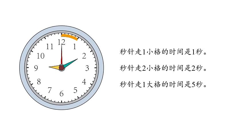 新人教版数学三年级上册1.1 秒的认识 课件第6页