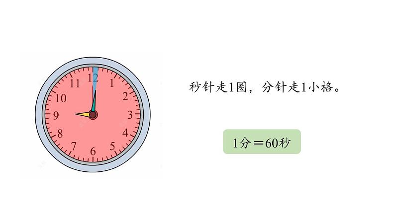 新人教版数学三年级上册1.1 秒的认识 课件第8页