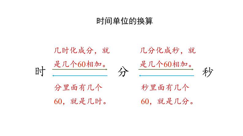 新人教版数学三年级上册1.4 练习一 课件04