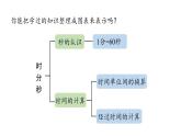 新人教版数学三年级上册10.1 时、分、秒   测量 课件