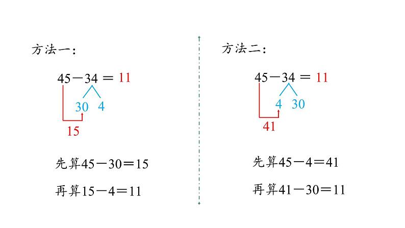 新人教版数学三年级上册2.2两位数减两位数口算 课件07