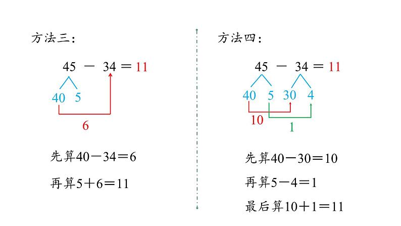 新人教版数学三年级上册2.2两位数减两位数口算 课件08