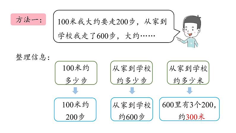 新人教版数学三年级上册3.5估测距离 课件06