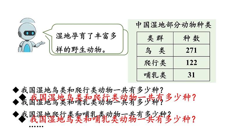 新人教版数学三年级上册4.1.1 三位数加三位数（1） 课件第4页