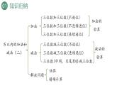 新人教版數(shù)學(xué)三年級上冊4.3整理和復(fù)習(xí) 課件