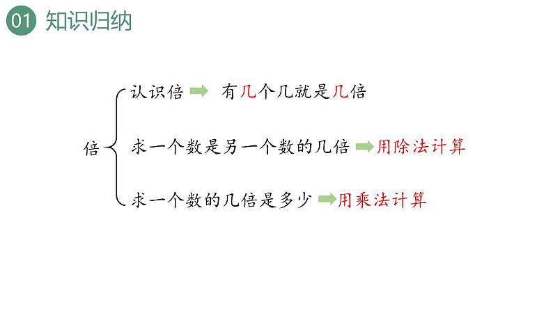 新人教版数学三年级上册5.4 练习十一 课件03