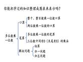 新人教版数学三年级上册10.3 倍的认识   多位数乘一位数 课件