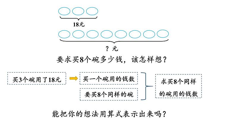 新人教版数学三年级上册6.2.8归一问题 课件第7页