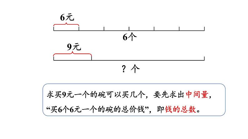 新人教版数学三年级上册6.2.9 归总问题 课件第6页