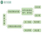 新人教版数学三年级上册6.2.10练习十五 课件